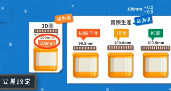 注塑加工公差设定
