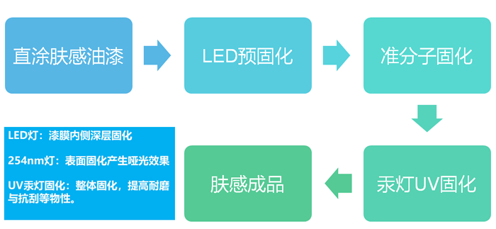 美国版无人区免费看
